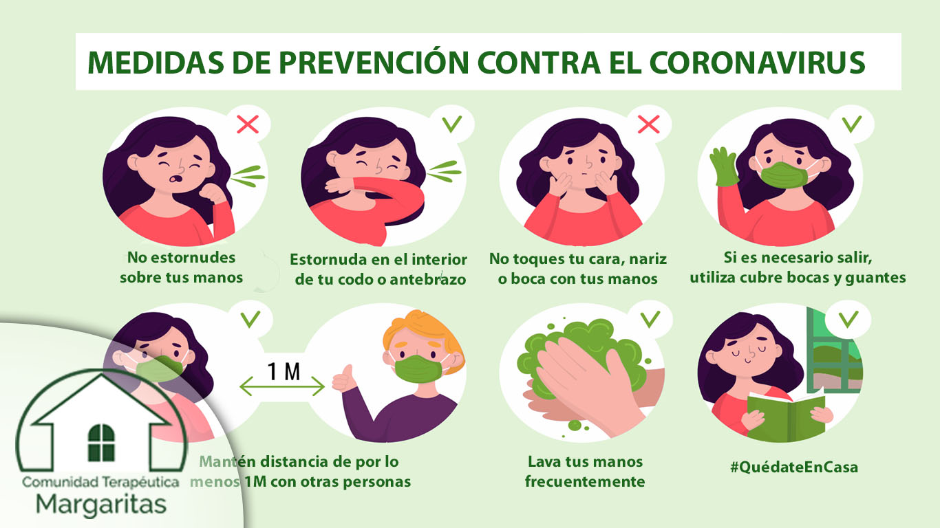 Medidas de prevención contra el Coronavirus